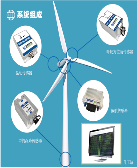 北微產(chǎn)品在風電領域的應用.png